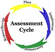 assessment cycle.jpg